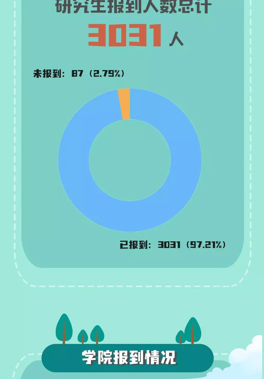 117DB